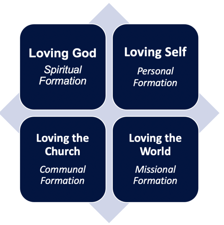 Theological Education Model - Pars Theological Centre